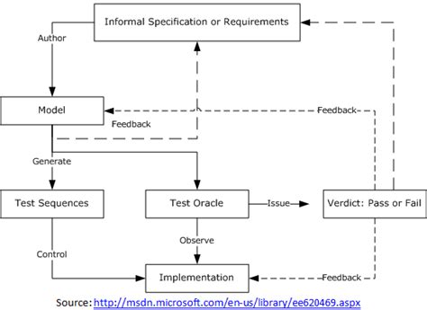 white paper presentation software testing|mbt testing white paper.